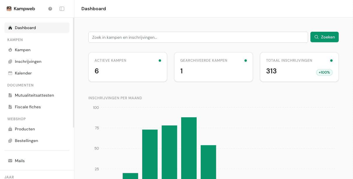 Kampweb dashboard voorbeeld